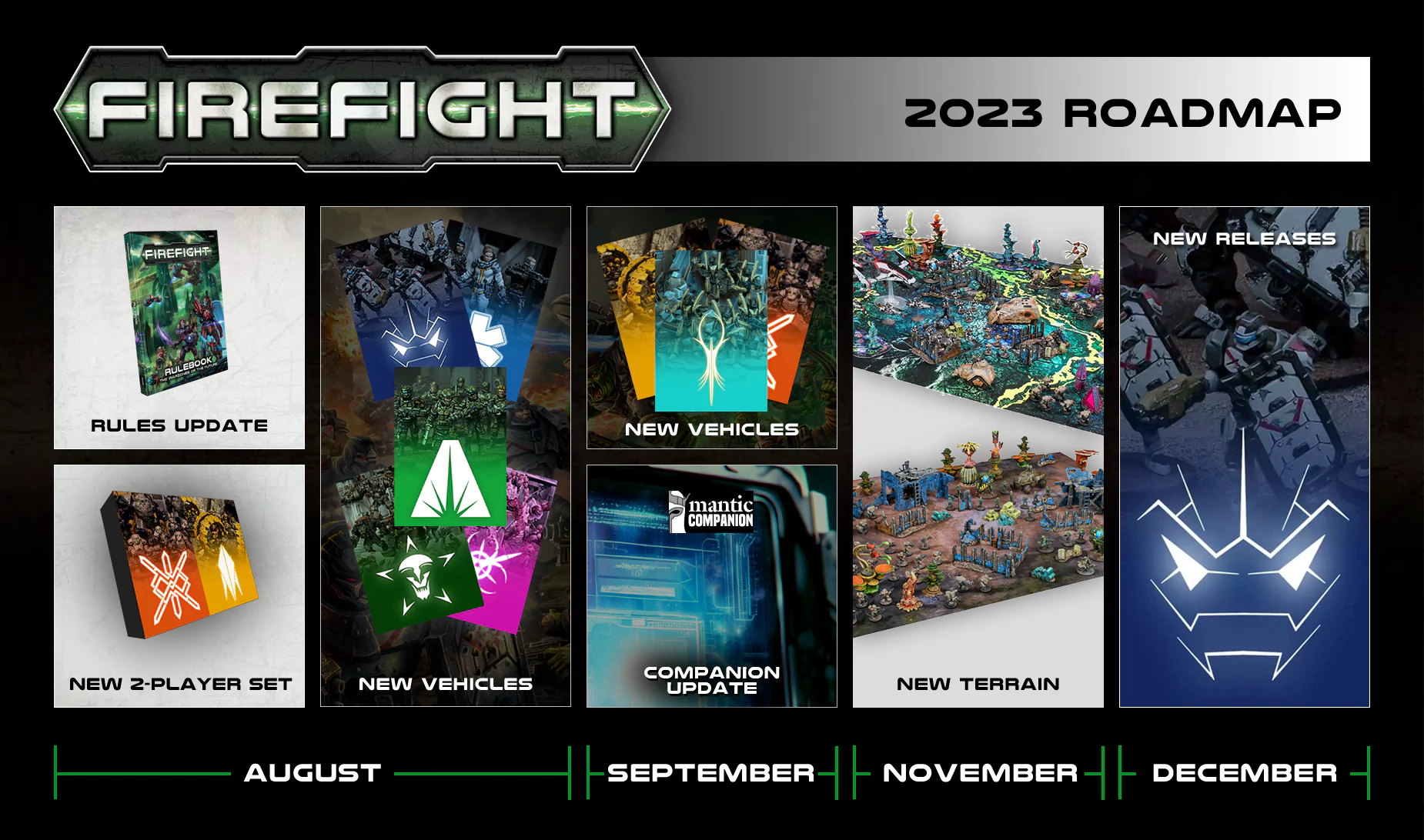 Firefight Roadmap