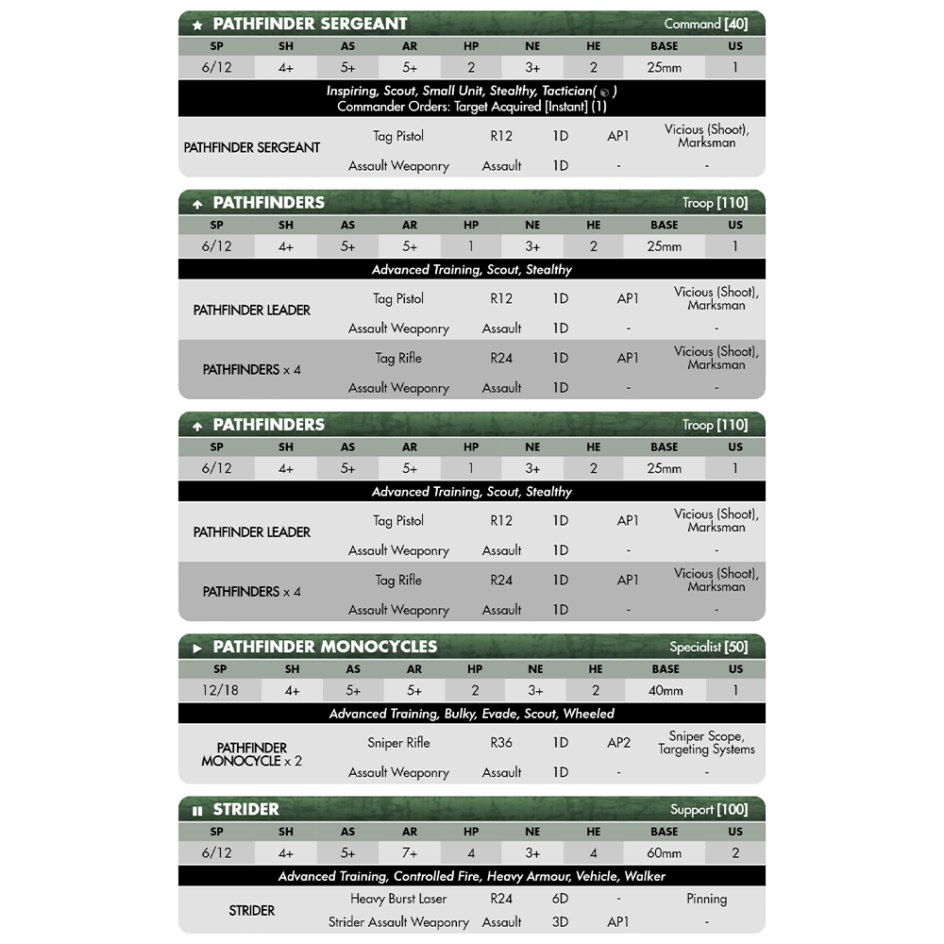 From Deadzone To Firefight - Levelling Up Your Force - Mantic Games