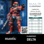 hfp delta