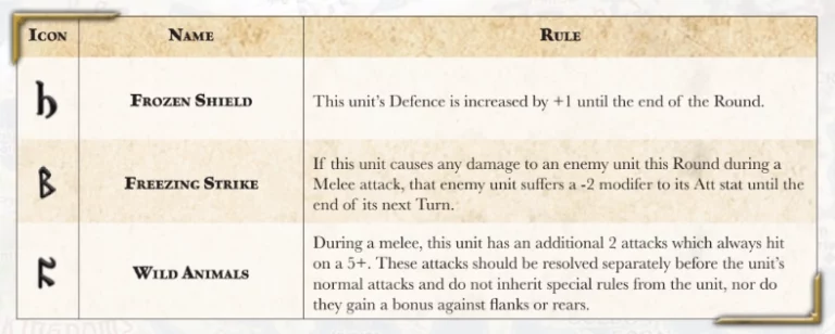 jordentalensenfactionorders