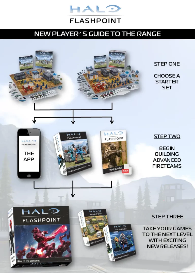 halo buying guide