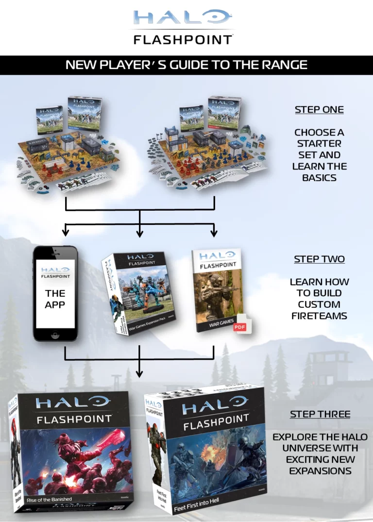 halobuyingguideaugust2025