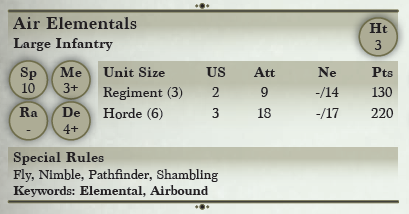 air elementals profile 3rd