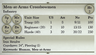 crossbows profile 3rd