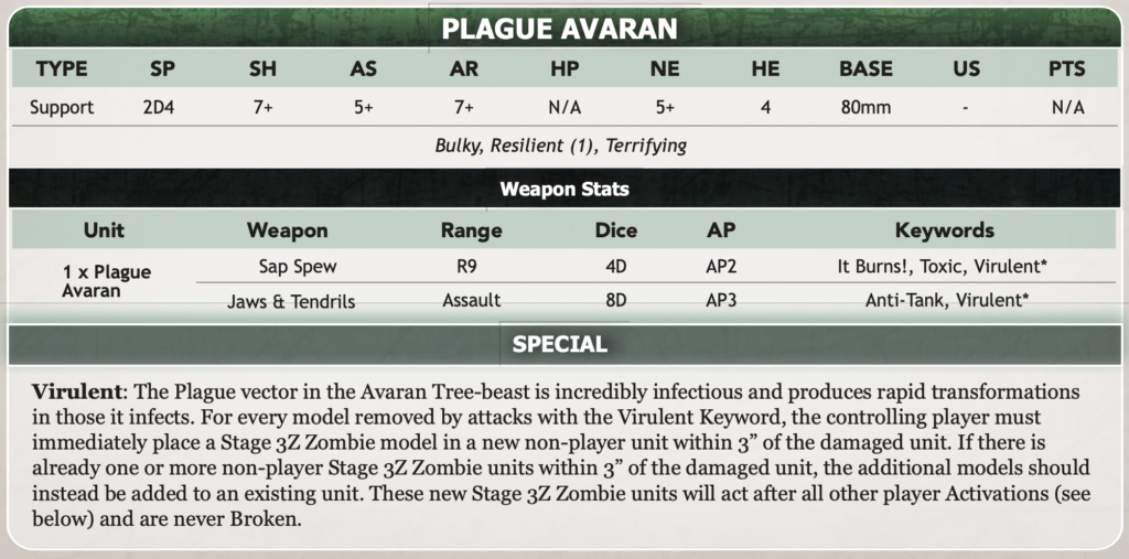 plague avaran