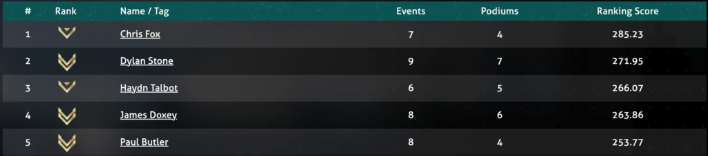 top5 ranking hfp
