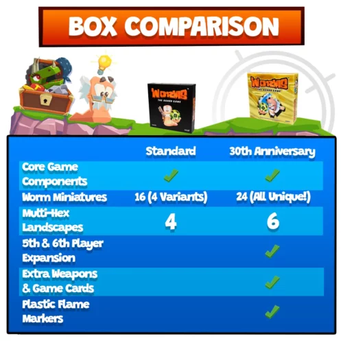 worms retail 30th comparison