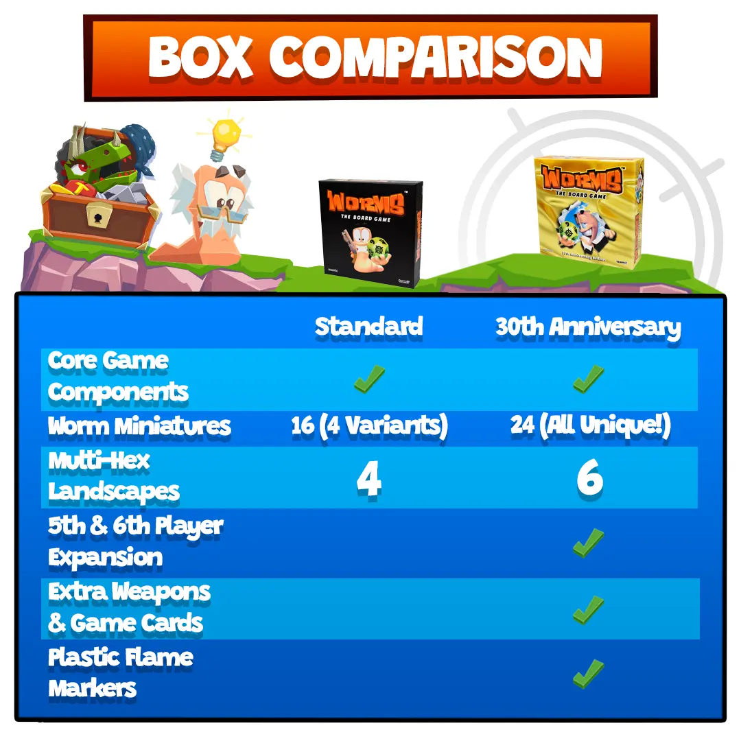 worms retail 30th comparison