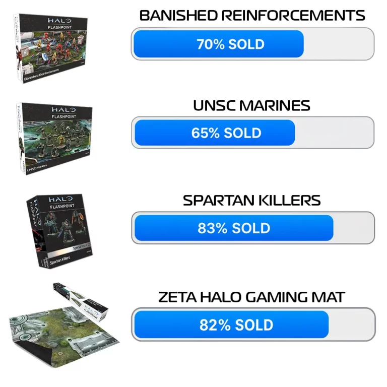 zeta halo s sold graphic