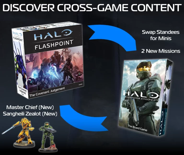 cross game content explainer
