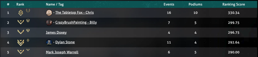 s1 top5