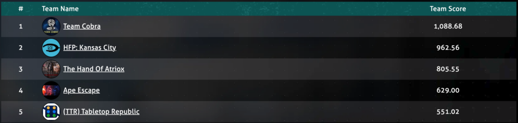 top teams