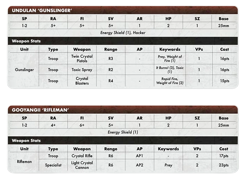 Deadzone Unit Tease