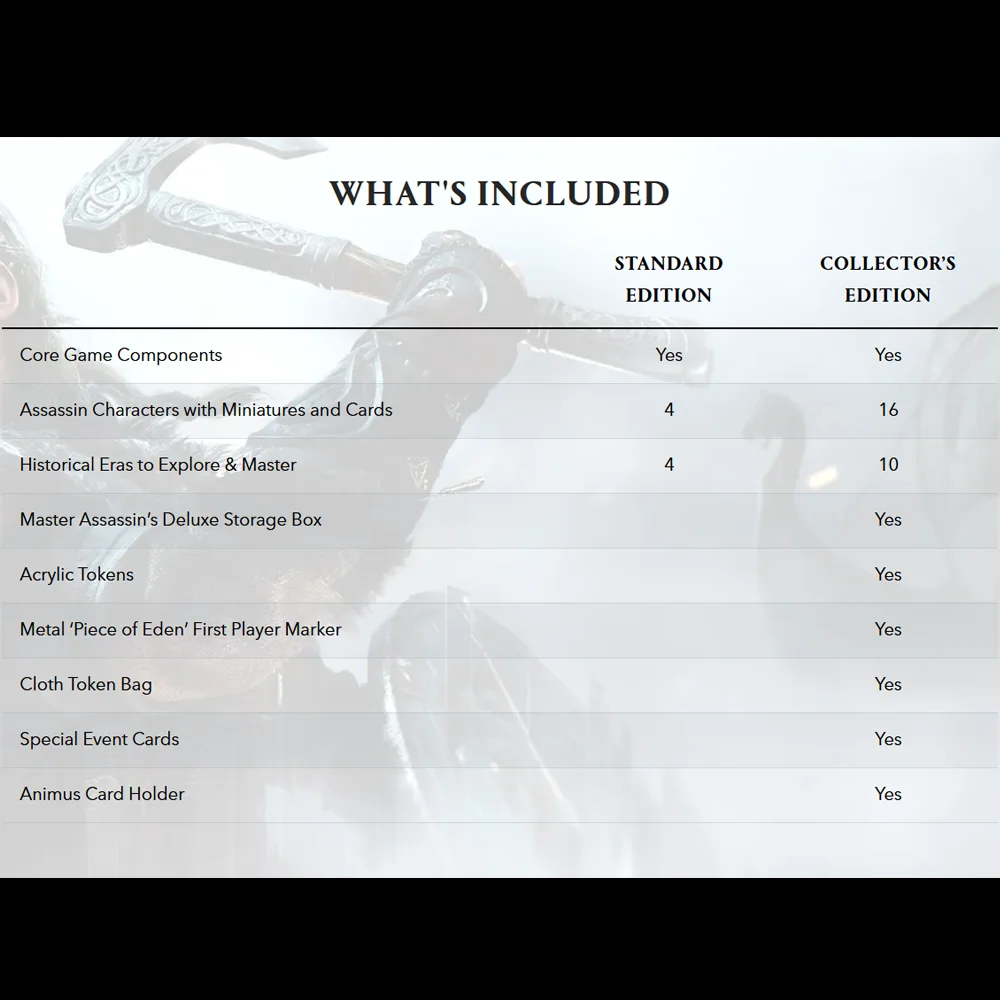 ac animus comparison table