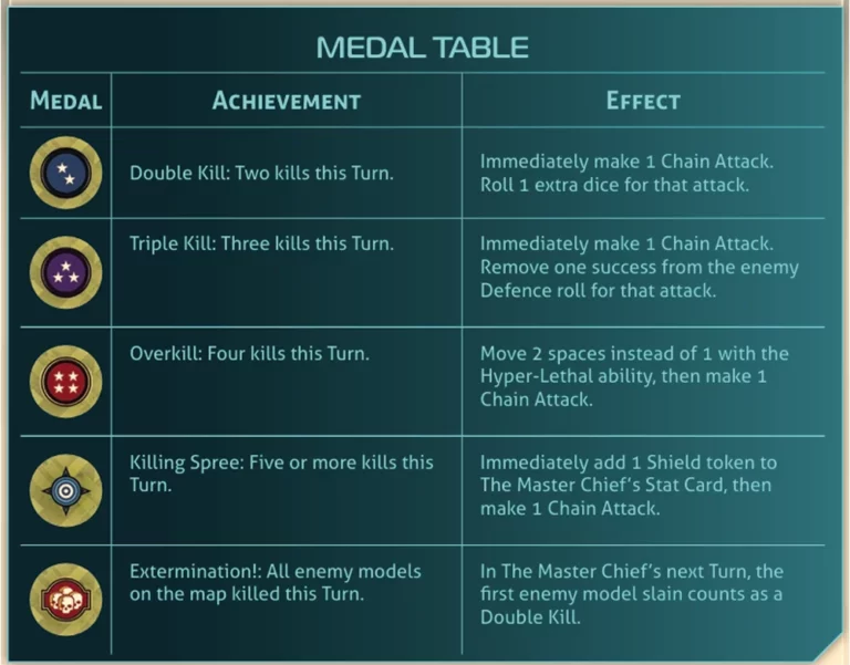 halo ce medal table
